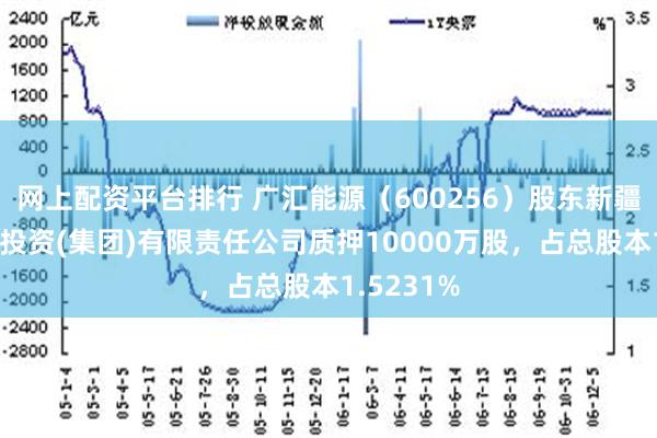 网上配资平台排行 广汇能源（600256）股东新疆广汇实业投资(集团)有限责任公司质押10000万股，占总股本1.5231%