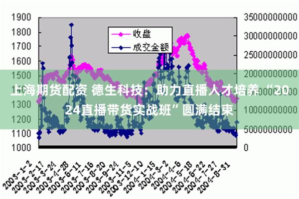 上海期货配资 德生科技：助力直播人才培养 “2024直播带货实战班”圆满结束