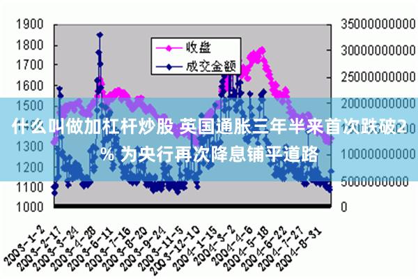 什么叫做加杠杆炒股 英国通胀三年半来首次跌破2% 为央行再次降息铺平道路