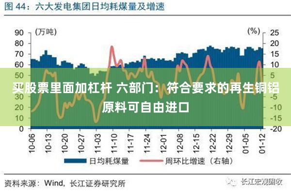 买股票里面加杠杆 六部门：符合要求的再生铜铝原料可自由进口