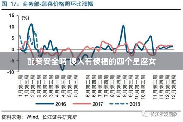 配资安全吗 傻人有傻福的四个星座女