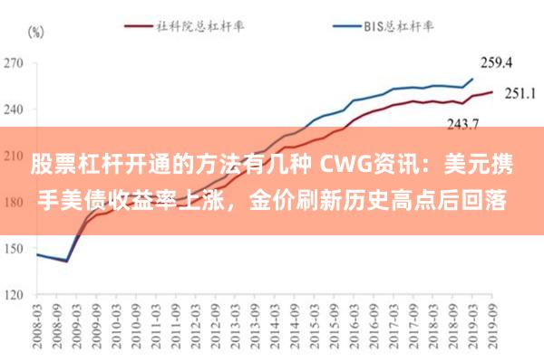 股票杠杆开通的方法有几种 CWG资讯：美元携手美债收益率上涨，金价刷新历史高点后回落