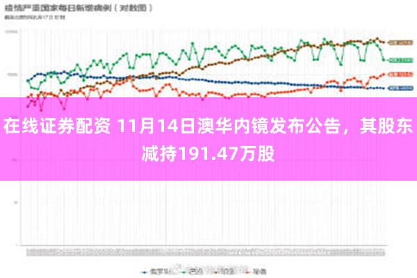 在线证券配资 11月14日澳华内镜发布公告，其股东减持191.47万股