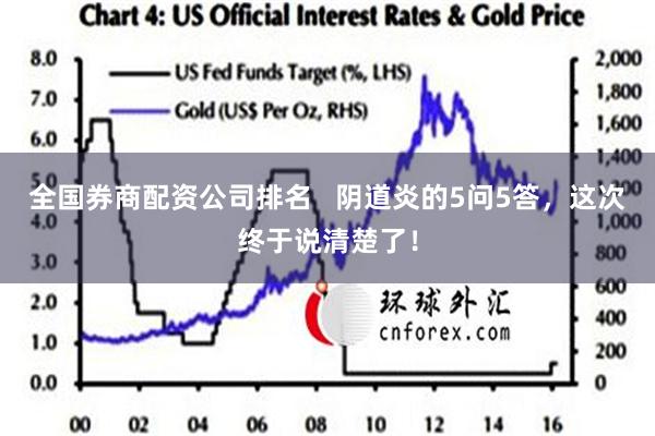 全国券商配资公司排名   阴道炎的5问5答，这次终于说清楚了！