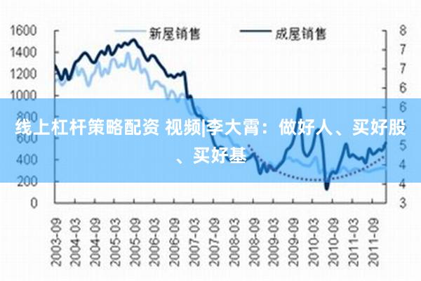 线上杠杆策略配资 视频|李大霄：做好人、买好股、买好基