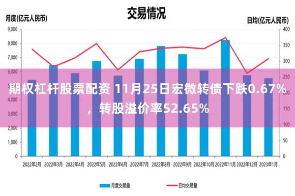 期权杠杆股票配资 11月25日宏微转债下跌0.67%，转股溢价率52.65%