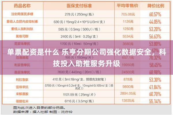 单票配资是什么 乐亨分期公司强化数据安全，科技投入助推服务升级