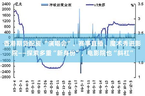 香港期货配资 “演唱会”、赛事直播、魔术秀进影院——探索多重“新身份”，电影院也“斜杠”