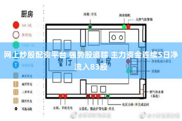 网上炒股配资平台 强势股追踪 主力资金连续5日净流入83股